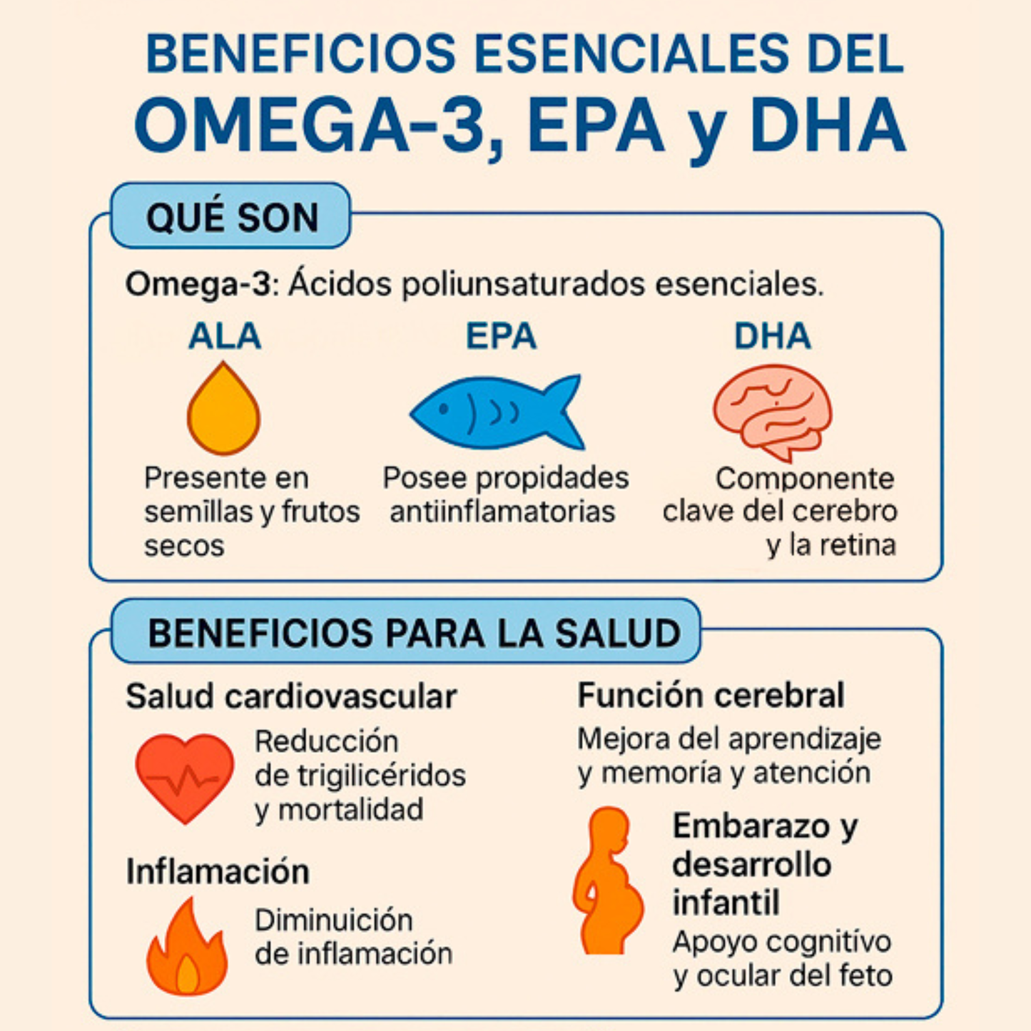 Omega 3 X 100 Softgels x 2 und